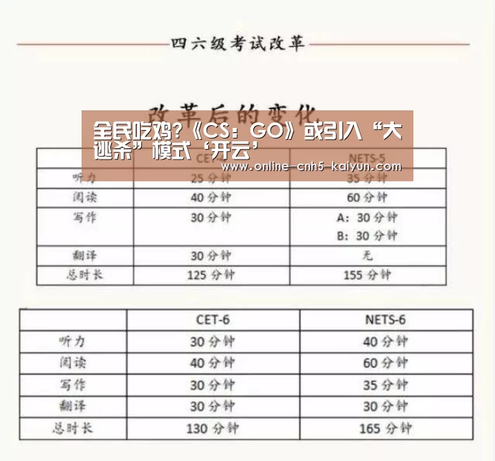全民吃鸡?《CS:GO》或引入“大逃杀”模式‘开云’(图1) 开云APP